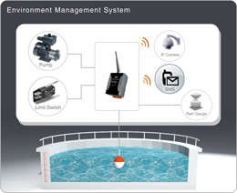 Fire Alarm Linked System